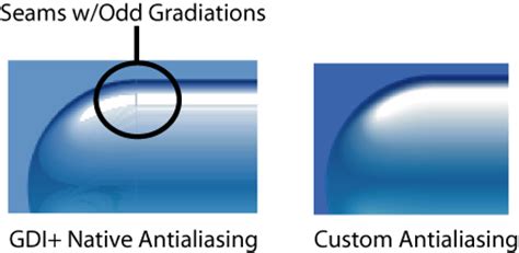 gdipp|gdi anti aliasing.